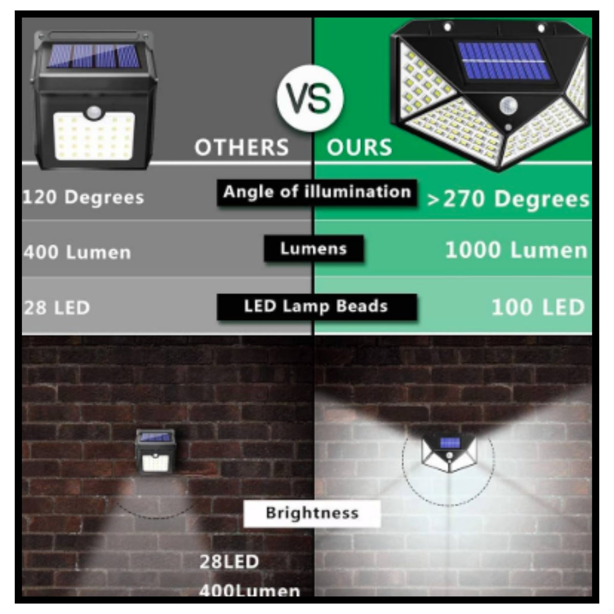 Latest Solar Lights for Garden 100 LED Motion Sensor